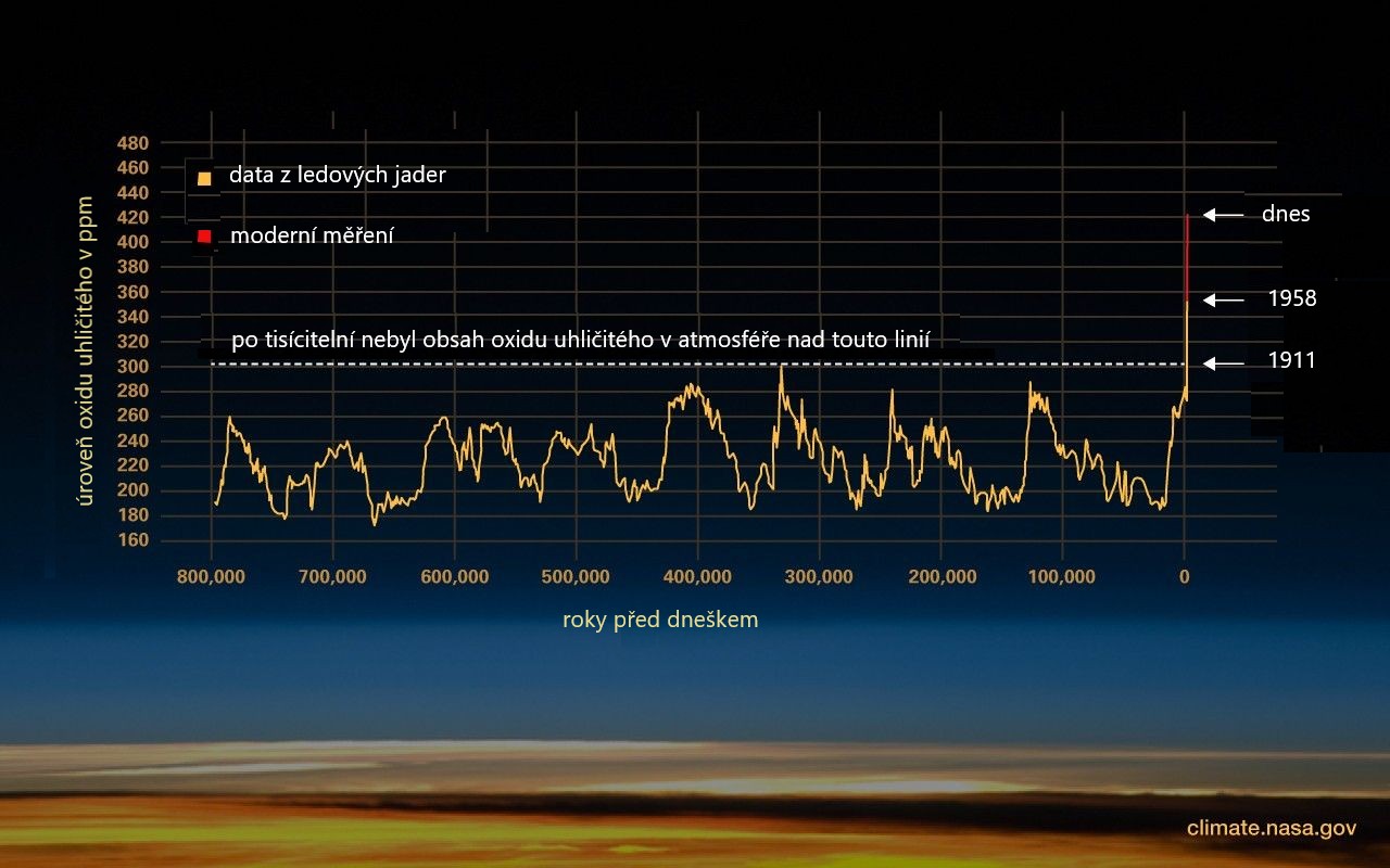 co2-graph.cz.jpg